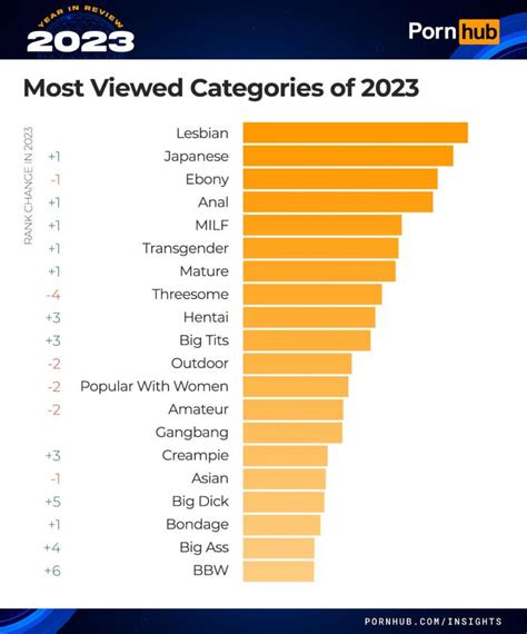 FreeOnes Categories: find your favorite porn categories